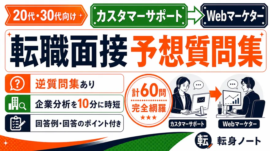 カスタマーサポートからWebマーケターへの転職面接 予想質問集の表紙